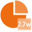 积累27000+代理注册商标