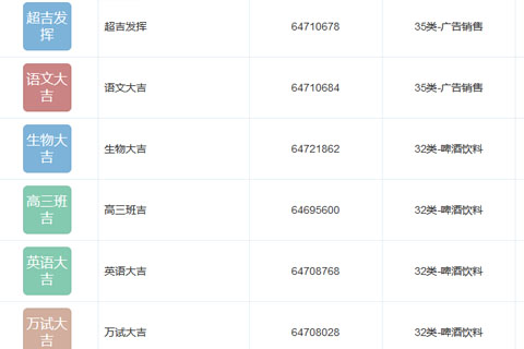 广州王老吉大健康产业有限公司注册多个高考大吉类商标