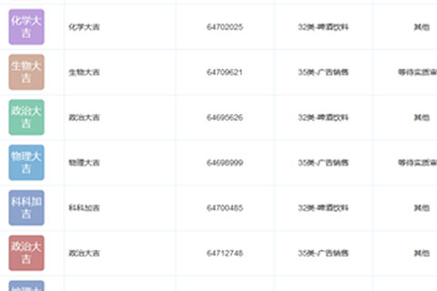 广州王老吉大健康产业有限公司注册多个高考大吉类商标